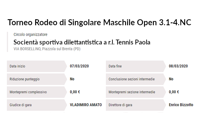 Torneo Rodeo di singolare maschile per giocatori di 3^ categoria